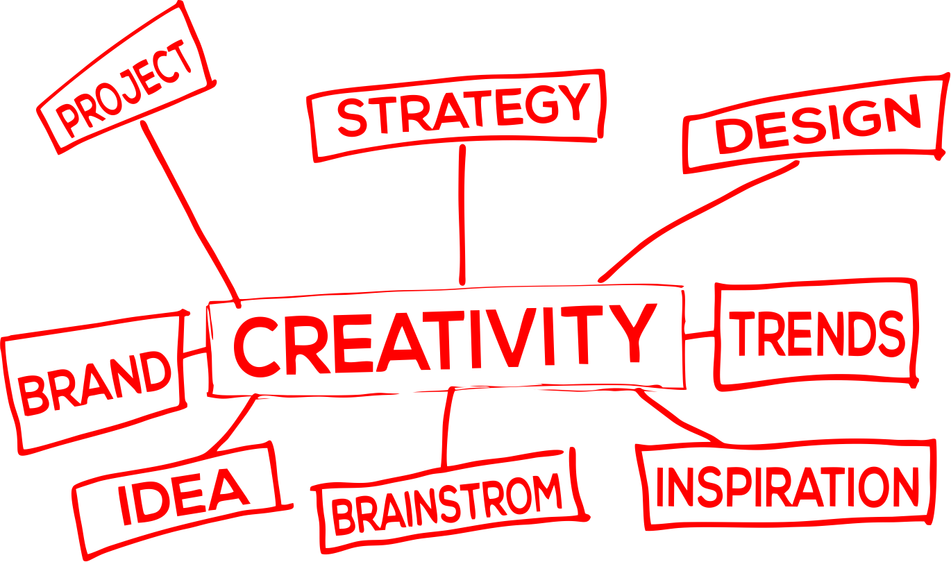 creativity